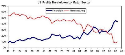 FinancevsManufacture.JPG